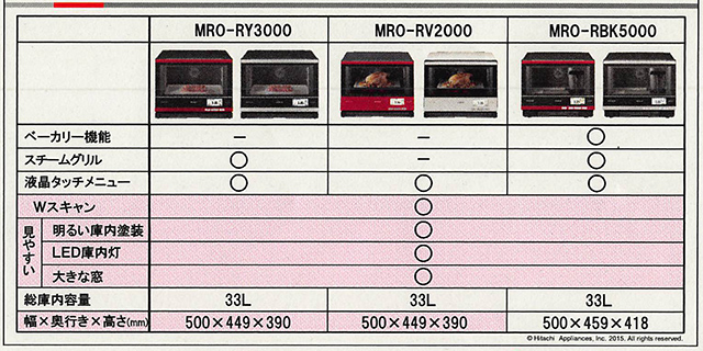 20150609　HI　オーブンレンジ　資料_007